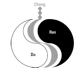 Chong Du Ren